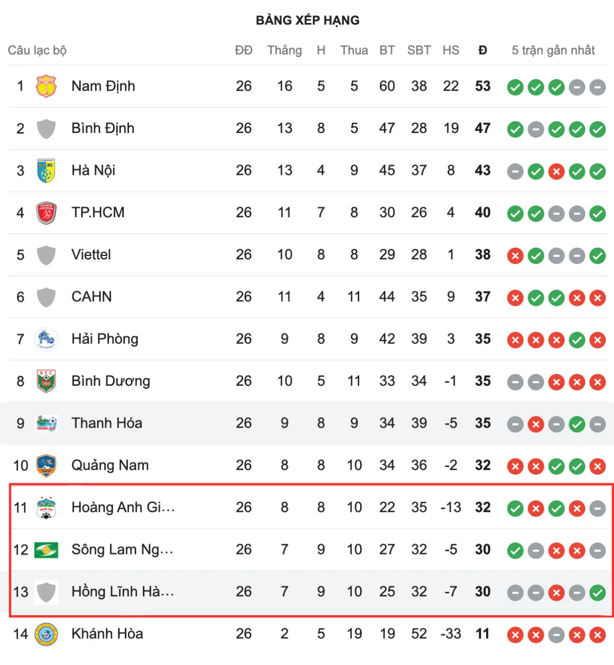 BXH V.League 2023/24 sau vòng đấu cuối cùng.