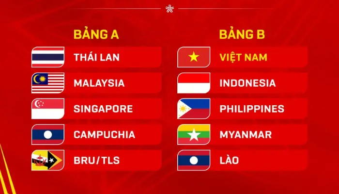 Kết quả bốc thăm vòng bảng AFF Cup 2024