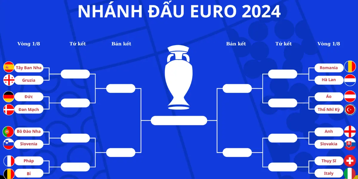 Nhánh đấu Euro 2024.