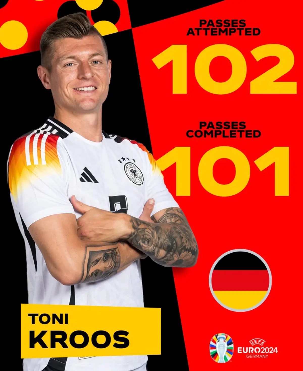 Toni Kroos có màn trình diễn hoàn hảo trước Scotland.