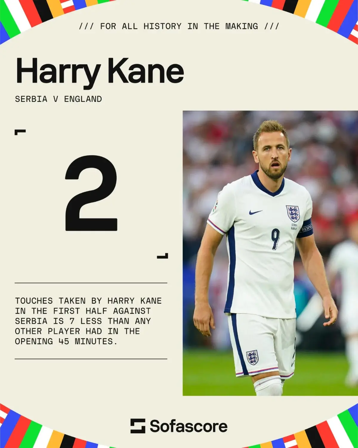 Harry Kane chỉ có 2 lần chạm bóng trong hiệp 1.