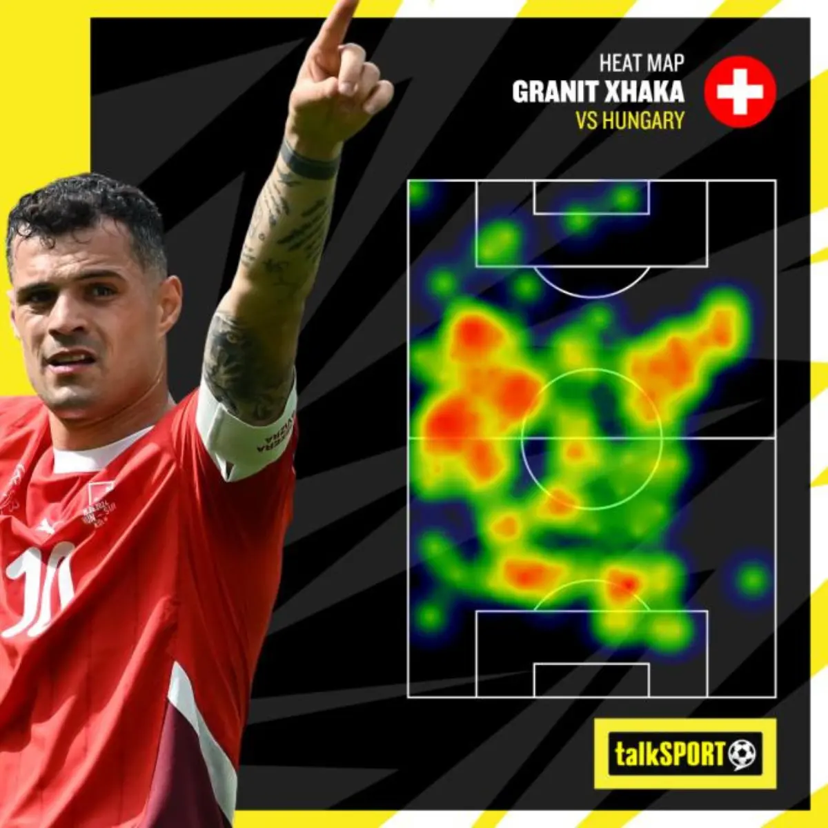 Bản đồ nhiệt của Xhaka trong trận thắng Hungary.