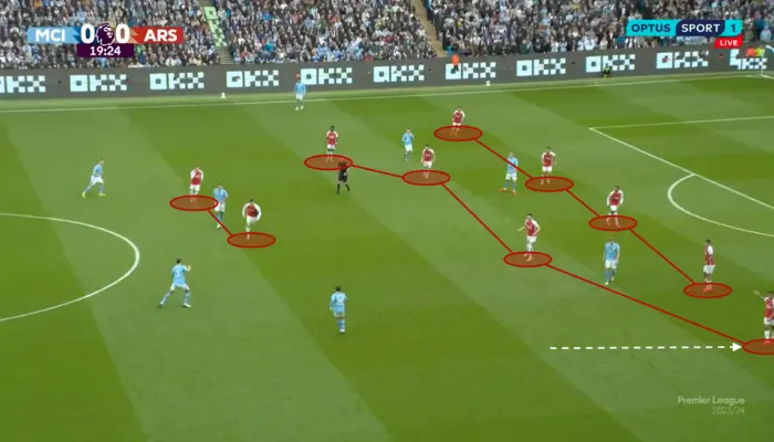 Arsenal phòng thủ trước Man City