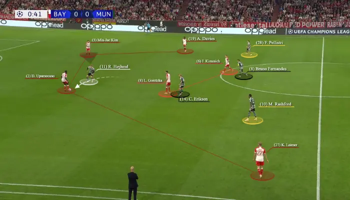 chiến thuật Bayern Munich vs Arsenal 