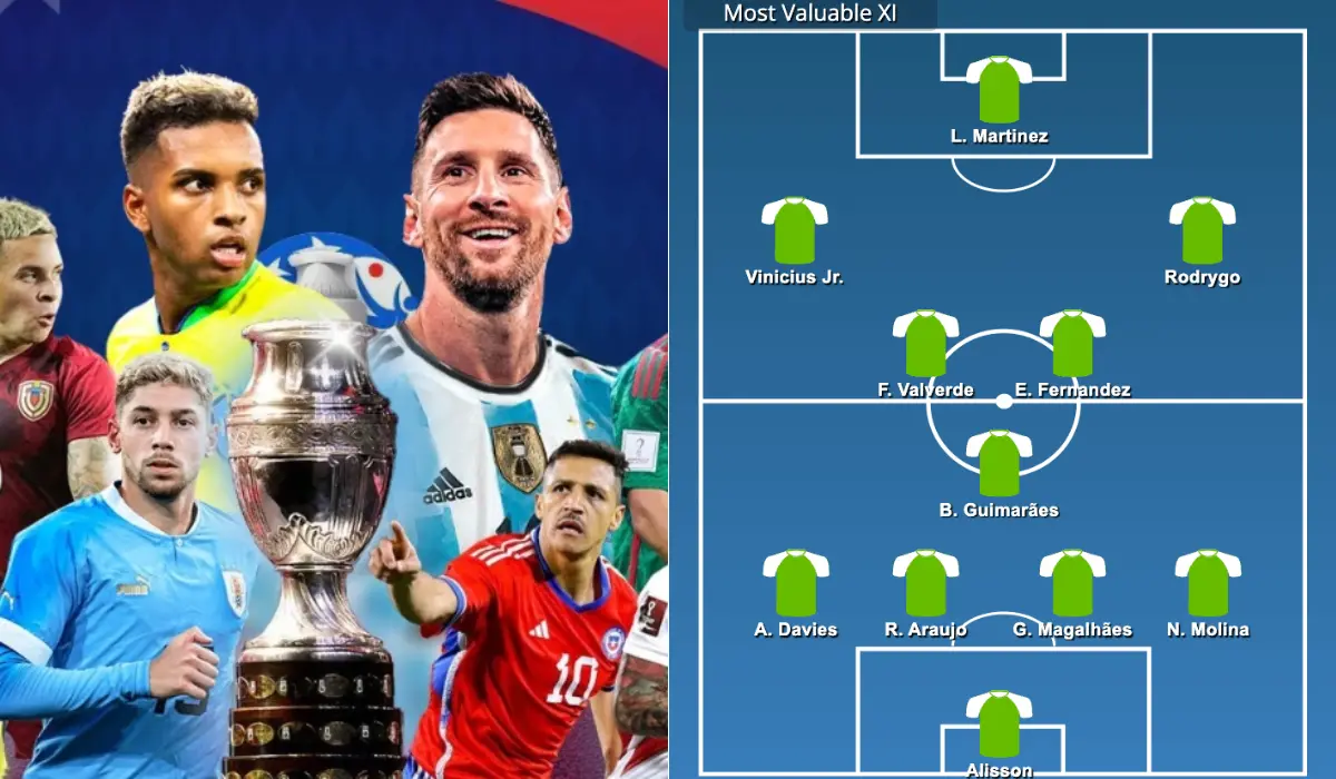 Đội hình đắt giá nhất Copa America 2024