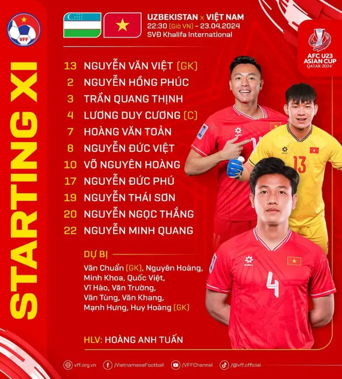 Đội hình ra sân U23 Việt Nam