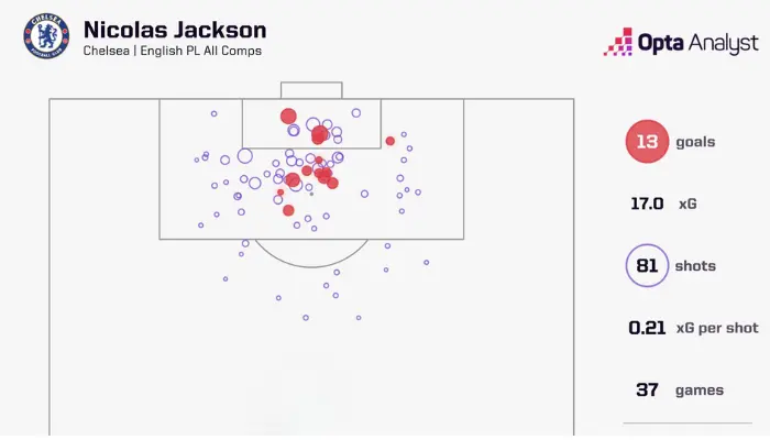 Jackson xG