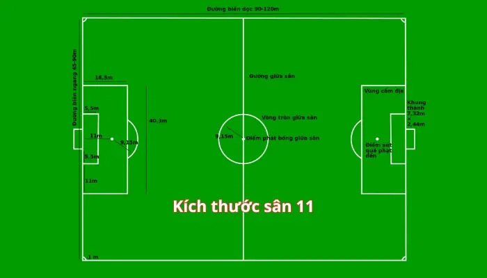 Kích thước sân 11 người tiêu chuẩn FIFA