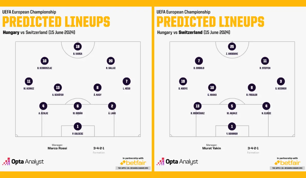 Dự đoán đội hình xuất phát của Hungary và Thụy Sĩ.
