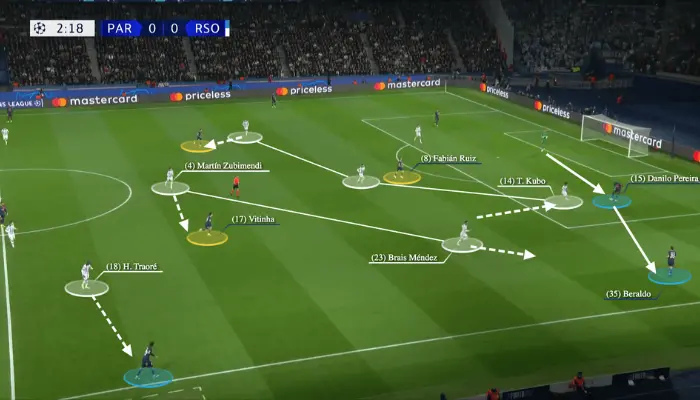 PSG vs Real Sociedad