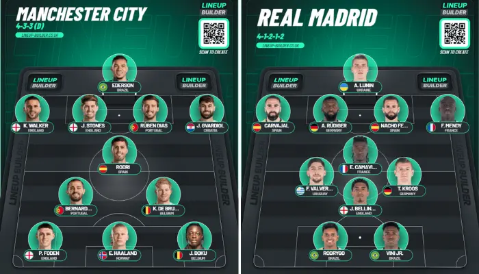 Đội hình xuất phát dự kiến của Man City và Real Madrid.