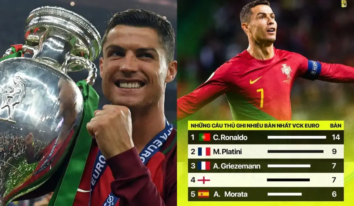 Euro 2024: Liệu Ronaldo có tiếp tục tạo nên huyền thoại?