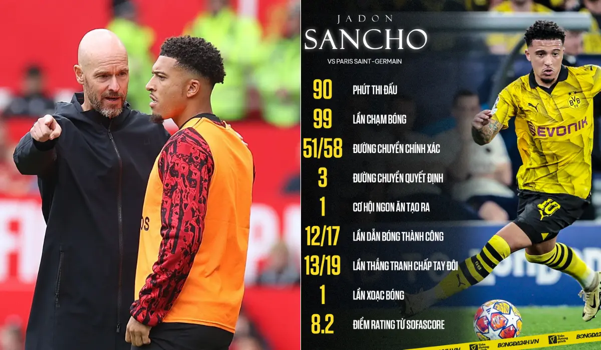 Sancho xuất sắc hơn cả Mbappe, MU ơi tiếc chưa?